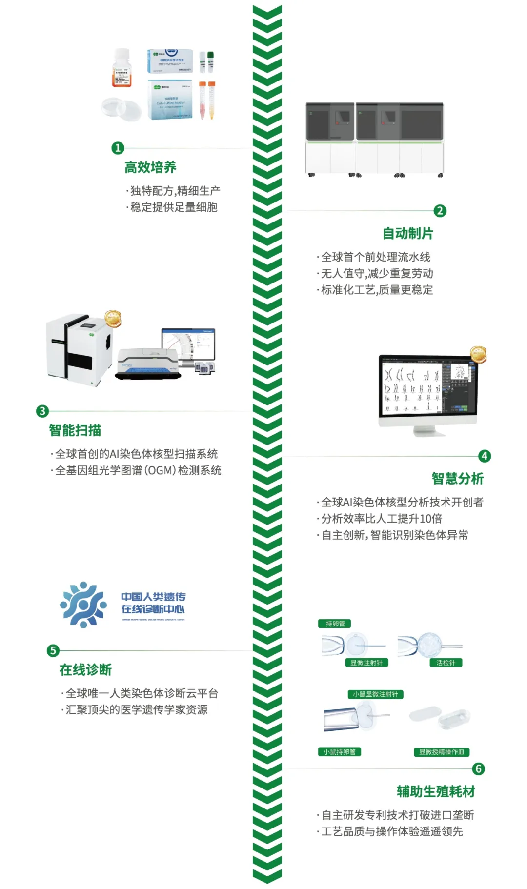 德适生物即将亮相CMEF，引领细胞遗传智慧时代