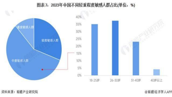 丽芙恋：驭科学美肤之力，携手业界精英，共铸辉煌未来！