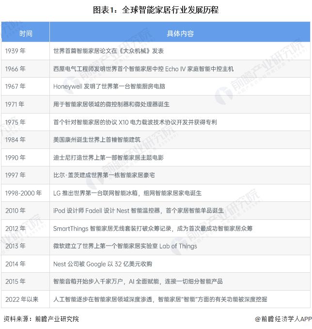 中国智能家居崛起：从仰望到引领的华丽蜕变，彻底击碎西方垄断！