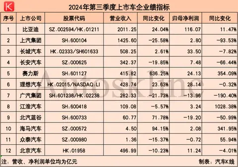 程琛说车：新车经销商 开始重视二手车业务